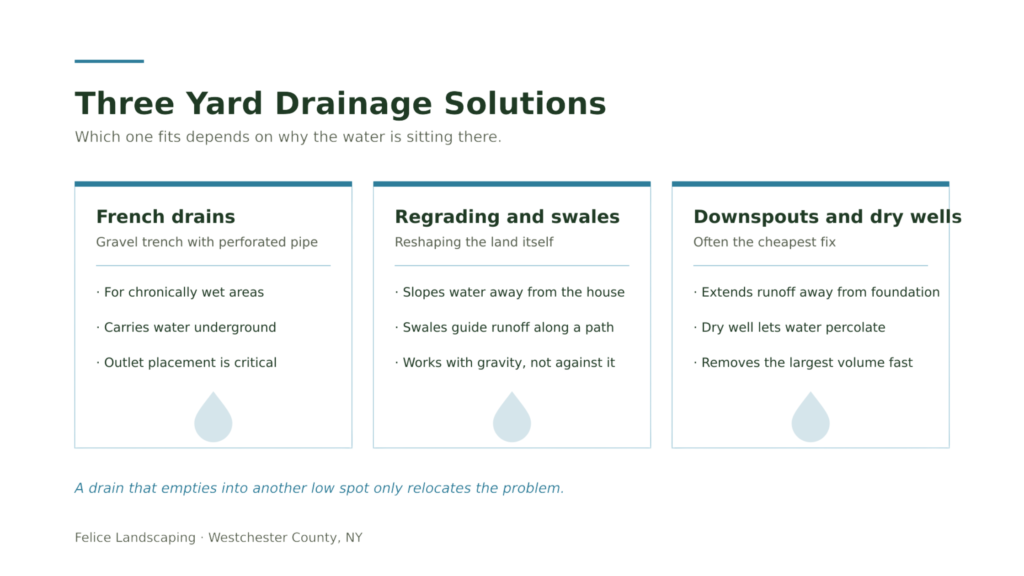 3 yard drainage solutions for mammaroneck